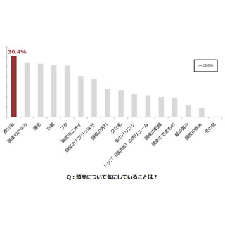 頭皮マッサージを続けている人は、仕事が速く向上心もある!?