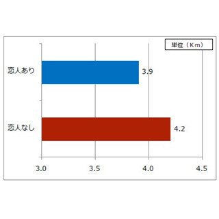 年収が高い人ほど平均消費カロリーが多いことが判明