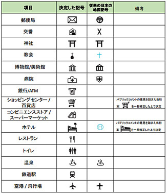 郵便局 交番 トイレ など外国人向け地図記号15種類が新たに決定 マイナビニュース