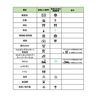 郵便局 交番 トイレ など外国人向け地図記号15種類が新たに決定 マイナビニュース