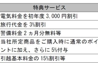 みずほ銀行、住宅ローン顧客向け特典を開始 - 電気代・警備料金割引など