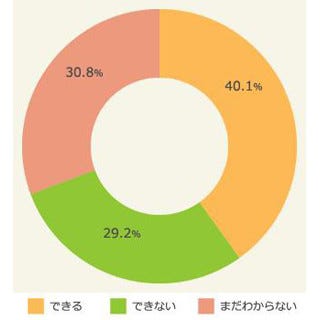 16年ゴールデンウィーク 10連休を実現できるのは19 8 マイナビニュース