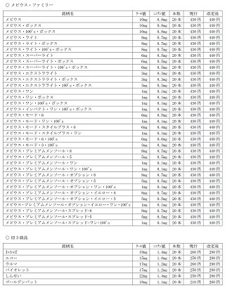 JT、たばこを値上げ - 「メビウス」35銘柄、「わかば」「エコー」なども