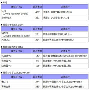 30代 40代女性のお小遣いはいくら マイナビニュース