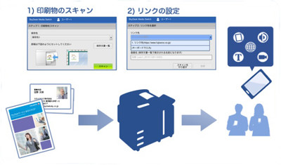 富士ゼロックス 営業効率向上のクロスメディアコンテンツ作成サービス提供 マイナビニュース