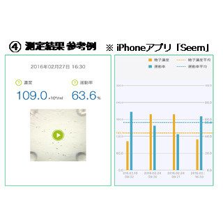 男性の妊活をサポートする「Seem」 - スマホでセルフチェックが可能