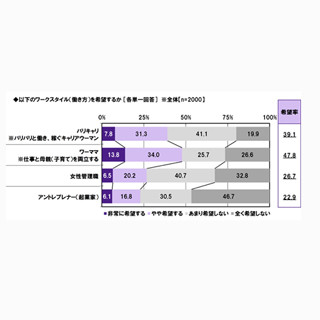 女性が一緒に働きたくないと感じた相手、1位は?