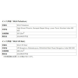 「無印良品」インド進出 - 同国最大の商業都市ムンバイに1号店