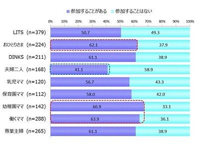 30代 40代の女子会費用 1回いくら マイナビニュース