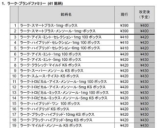 たばこ「ラーク」「パーラメント」が10円値上げへ