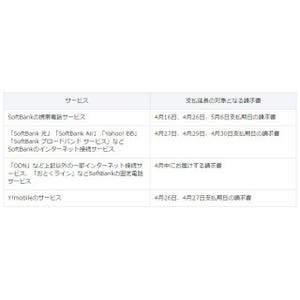 ソフトバンク、被災者の利用料金支払い期限を延長 - 平成28年熊本地震