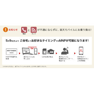 楽天モバイル、ユーザー自らMNP開通手続きが可能に - 不通期間を解消