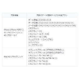 KDDI、熊本地震の被災者に対し5月もデータ通信速度制限を解除