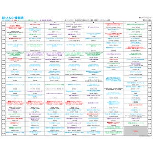 竹達彩奈・沼倉愛美のラジオ番組など最も番組移動があった木曜 - 「超! A&G＋」2016年4月からの番組編成