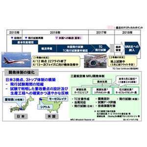 MRJ、22回の飛行試験を経て今夏以降米国で飛行--三菱重工「中期経営計画」