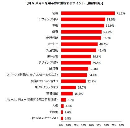 車の年間維持費は減少傾向 軽自動車21 5万円 ミニバンは マイナビニュース