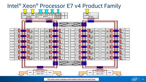 Intel Broadwell Ex こと最大24コアのxeon E7 V4ファミリを発表 マイナビニュース
