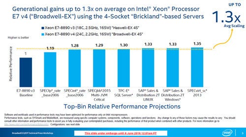 Intel Broadwell Ex こと最大24コアのxeon E7 V4ファミリを発表 マイナビニュース