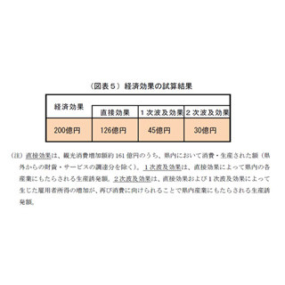 『真田丸』、長野県への経済効果は『風林火山』の倍に?