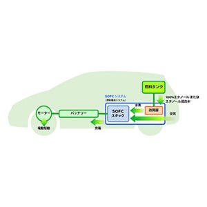 日産、バイオエタノールを使用する新しい燃料電池システムを自動車に初搭載