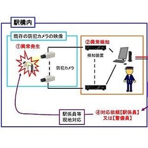 JR西日本、三ノ宮駅にも異常検知カメラ導入へ - 事故防止に効果ありと判断