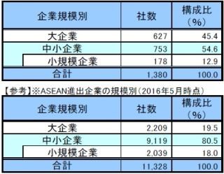 英国進出の日本企業、約半数が大手企業 - 「日EU経済連携協定」への影響も