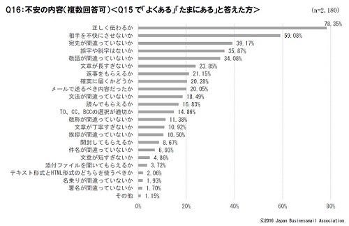 ビジネスメールの返信 24時間以内にほしい が86 24 遅れる理由は マイナビニュース