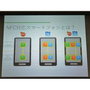iPhoneでモバイルSuicaが使えるようになる? - NFC対応スマートフォンにFeliCa搭載という流れ