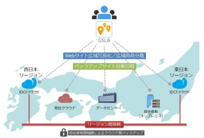 Idcフロンティア Idcfクラウド にgslb機能追加 マイナビニュース