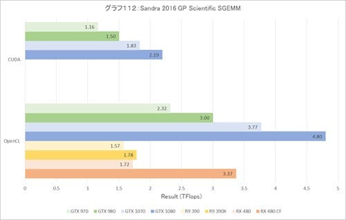 G112