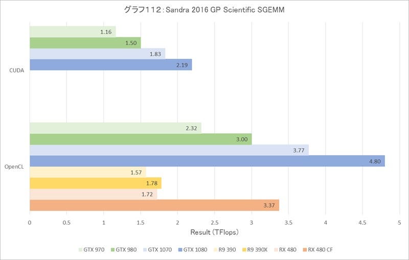 G112l