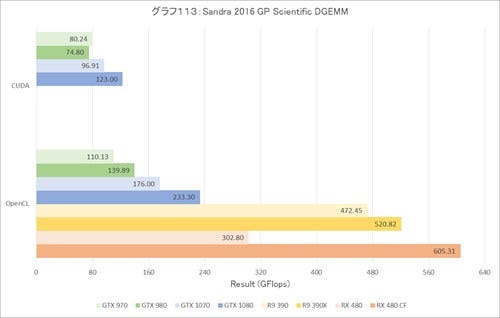 G113