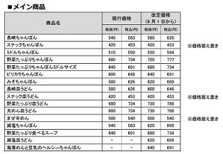 リンガーハット、東日本で値上げ