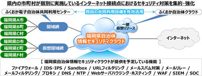 ネットワンシステムズ 福岡県のセキュリティクラウドシステム構築を受注 Tech