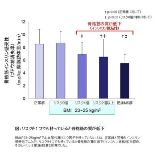 太っていなくても生活習慣病になりやすい人の特徴は?