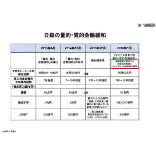 専門家が語る「マイナス金利時代のお金の増やし方」