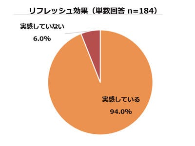 仕事中に これを食べるとやる気が出る と感じるおやつは マイナビニュース