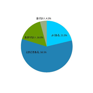 周囲の人に「壁」を感じた経験がある男女は約8割 ‐ 崩すことはできる?