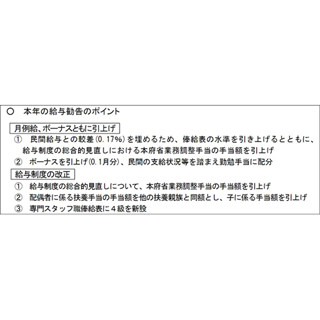 国家公務員の月給引き上げを勧告 - 人事院