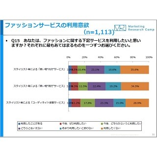 男性がレンタルしたいファッションアイテムは?