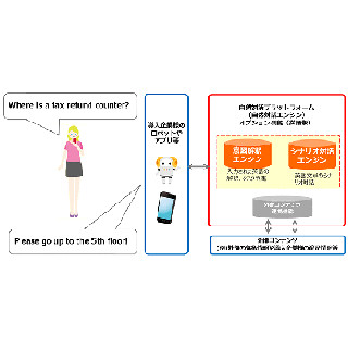 ロボットと英会話 - ドコモ、自然対話プラットフォームの英語版を提供