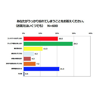 日常生活で「できれば触りたくない」と感じるものは? - 2位「電車のつり革」