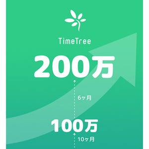 共有カレンダーアプリ「TimeTree」の登録ユーザーが200万を突破