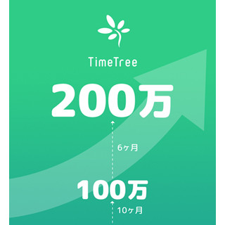 共有カレンダーアプリ「TimeTree」の登録ユーザーが200万を突破