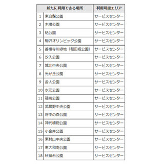 東京都、都立公園18カ所で無料Wi-Fiを提供 - 9月から