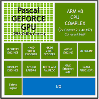 NVIDIA、DenverとPascal GPU搭載の自動運転車向けSoC「Parker」発表