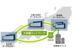 外気を取り入れサーバを省エネ冷却 Idcフロンティア北九州データセンターに潜入 1 マイナビニュース