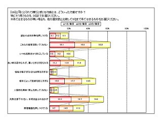 部下が嫌がる上司の行動、1位は?