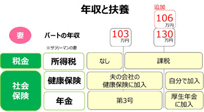 万 壁 106 の