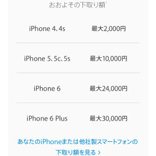 新機種に乗り換えるタイミングで、iPhone関連の出費を抑えたいです…… - いまさら聞けないiPhoneのなぜ